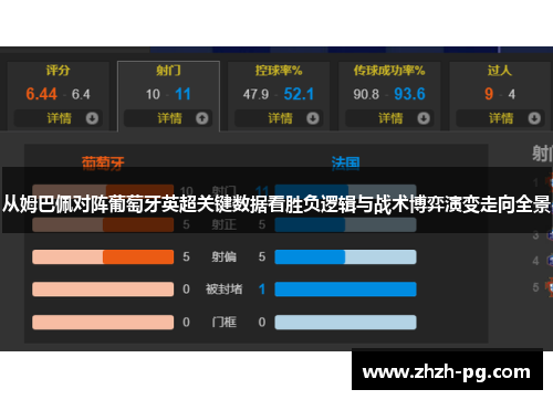 从姆巴佩对阵葡萄牙英超关键数据看胜负逻辑与战术博弈演变走向全景 从姆巴佩对阵葡萄牙英超关键数据看胜负逻辑与战术博弈演变走向全景