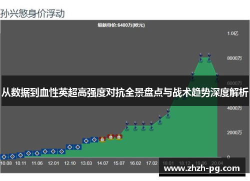 从数据到血性英超高强度对抗全景盘点与战术趋势深度解析 从数据到血性英超高强度对抗全景盘点与战术趋势深度解析