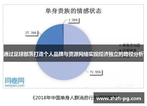 通过足球部落打造个人品牌与资源网络实现经济独立的路径分析 通过足球部落打造个人品牌与资源网络实现经济独立的路径分析