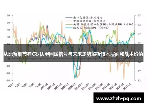 从比赛细节看C罗法甲回暖信号与未来走势解析技术层面和战术价值