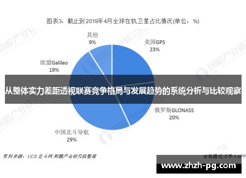 从整体实力差距透视联赛竞争格局与发展趋势的系统分析与比较观察 从整体实力差距透视联赛竞争格局与发展趋势的系统分析与比较观察