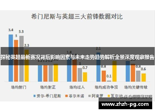 探秘英超最新赛况背后影响因素与未来走势趋势解析全景深度观察报告 探秘英超最新赛况背后影响因素与未来走势趋势解析全景深度观察报告