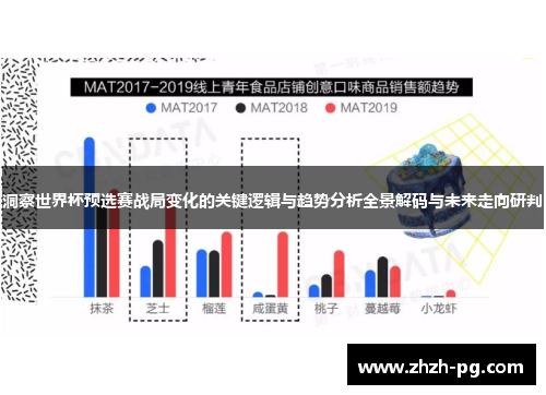 洞察世界杯预选赛战局变化的关键逻辑与趋势分析全景解码与未来走向研判