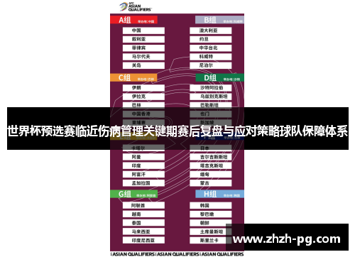 世界杯预选赛临近伤病管理关键期赛后复盘与应对策略球队保障体系