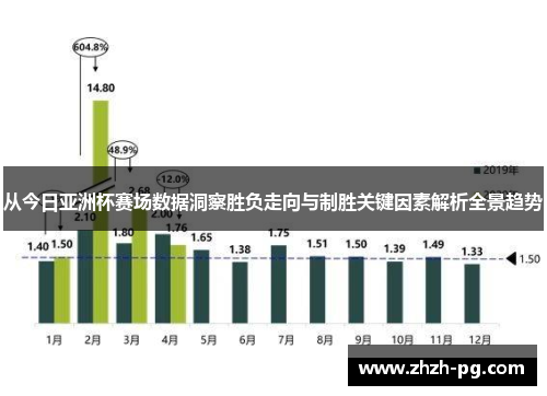 从今日亚洲杯赛场数据洞察胜负走向与制胜关键因素解析全景趋势 从今日亚洲杯赛场数据洞察胜负走向与制胜关键因素解析全景趋势